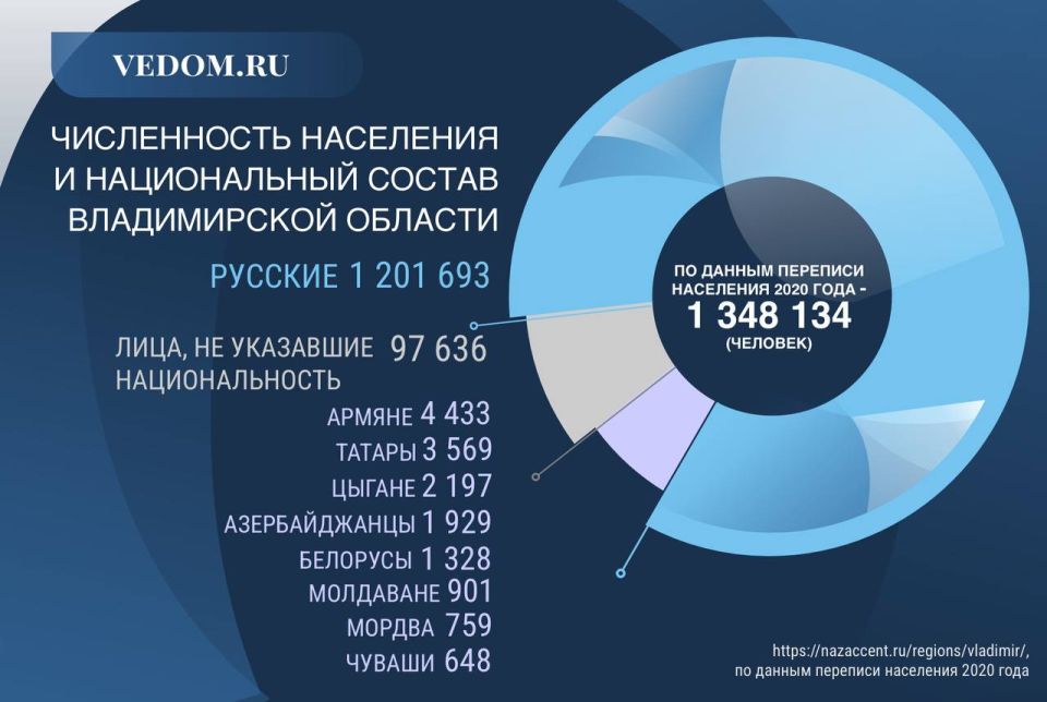 Подводим итоги нашей викторины ко Дню народного единства