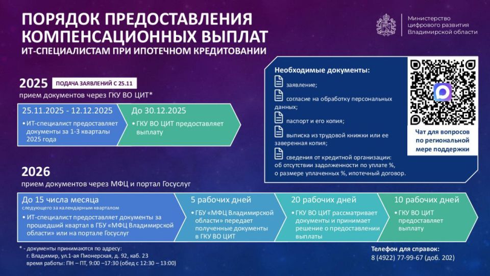 Во Владимирской области запускают первую региональную меру поддержки для ИТ-специалистов, которая поможет с покупкой жилья