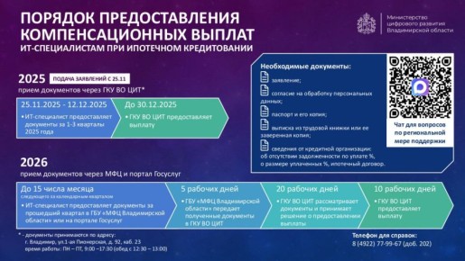 Во Владимирской области запускают первую региональную меру поддержки для ИТ-специалистов, которая поможет с покупкой жилья