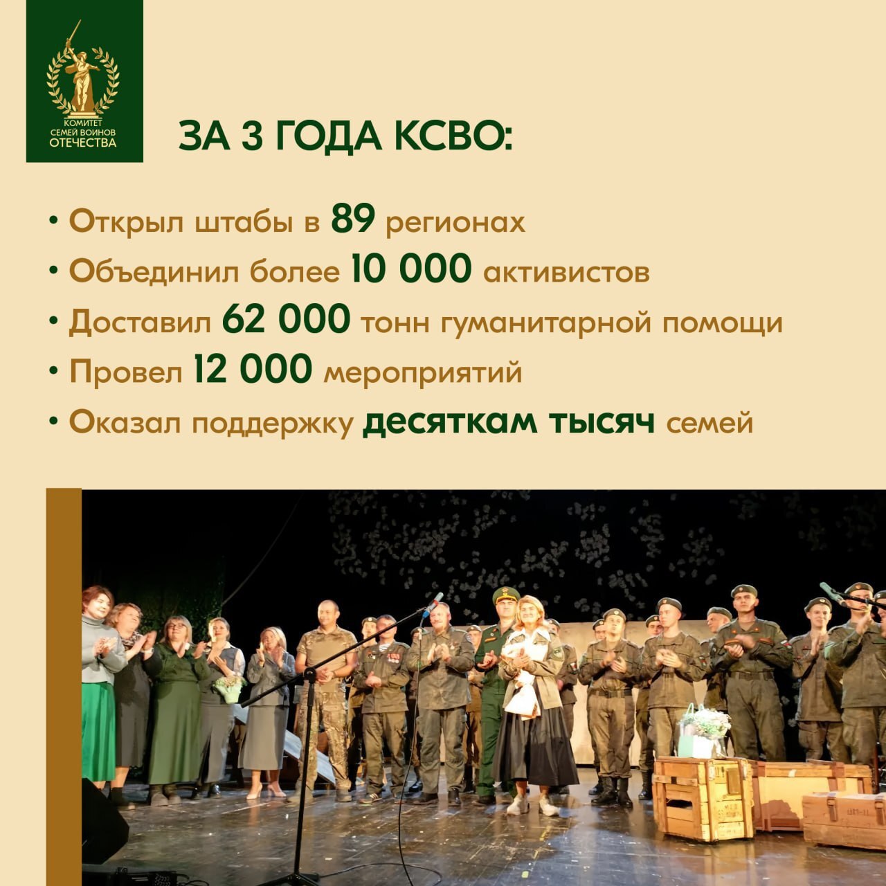 Тепло женских сердец согревает фронт и тыл Тепло женских сердец согревает фронт и тыл