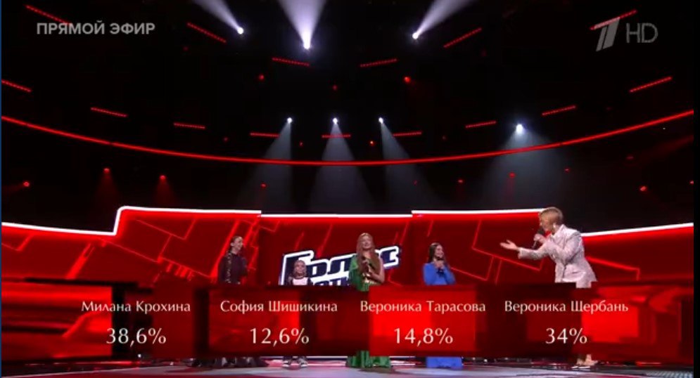 Милана Крохина из Владимира прошла в финал проекта «Голос.Дети» Милана Крохина из Владимира прошла в финал проекта «Голос.Дети»