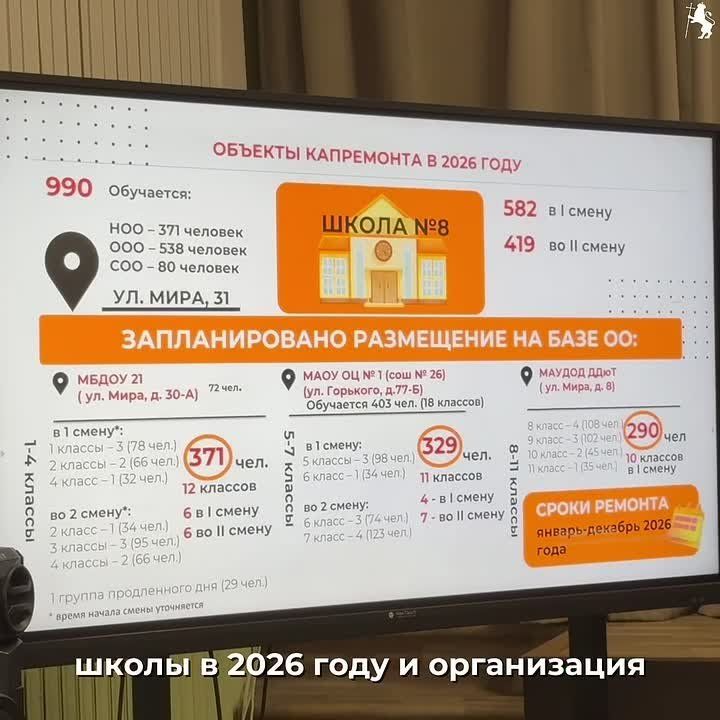 Родительские собрания по капремонту учреждений