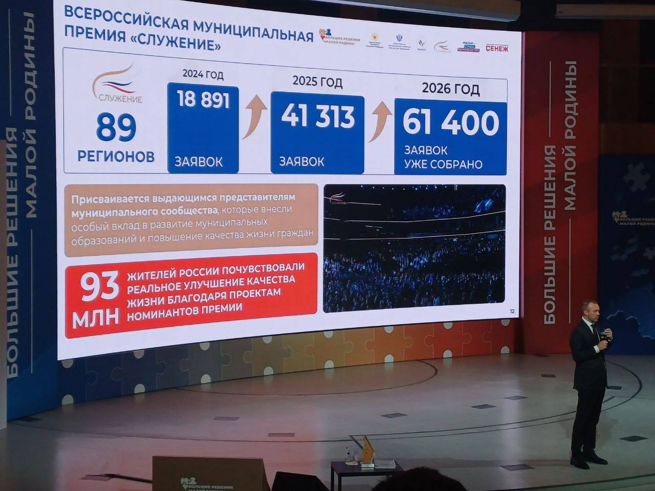 Владимирская область — среди лидеров на форуме-выставке муниципальных практик «БОЛЬШИЕ РЕШЕНИЯ МАЛОЙ РОДИНЫ» Владимирская область — среди лидеров на форуме-выставке муниципальных практик «БОЛЬШИЕ РЕШЕНИЯ МАЛОЙ РОДИНЫ»