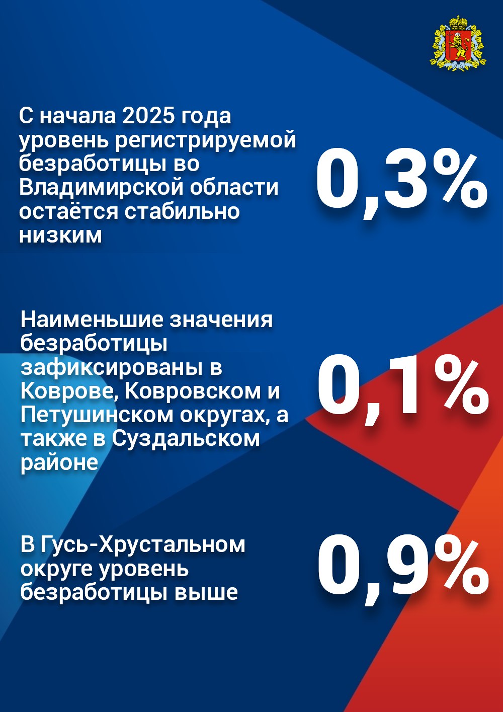 Рынок труда Владимирской области остаётся стабильным и открытым для всех Рынок труда Владимирской области остаётся стабильным и открытым для всех