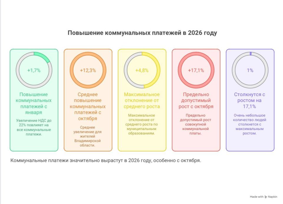 ��� ����� ��������� ������� �� ���������� � ����������� ����� ����� ��� ������� ��