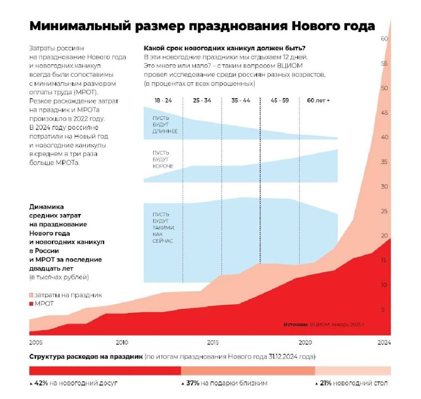 ��� ��� ���������� ���������� �������? �������� ����� ������: ��������� �������, ��������?