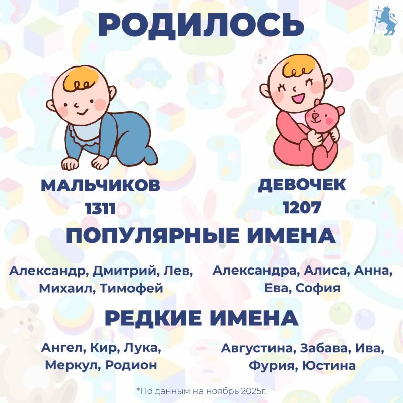 �� 11 ������� 2025 ���� �� ��������� �������� 2518 �������