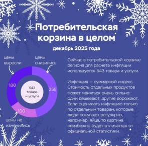 ���������� �����, ���������, ������ � ����