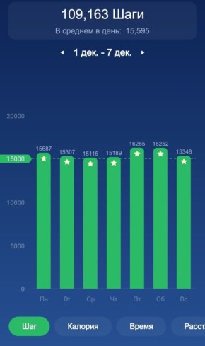 ���������� ���: ������� �������� ���� � ��������, ������� ���������� ������