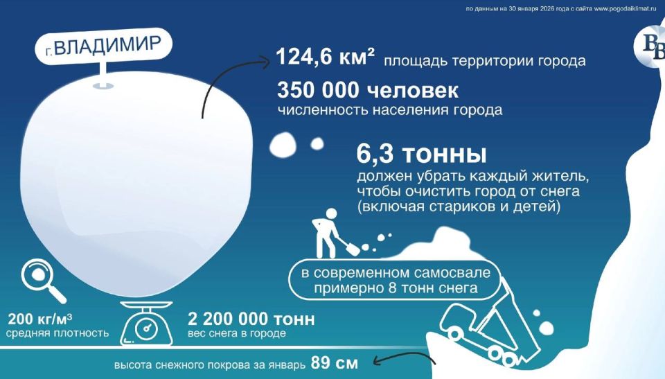 � �� ����������: �� ������� ���������� � ������ ������ ����� 6 ���� �����!