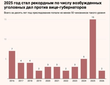 ������ ������: �������� ���������� ����-������������ �� ��������� 10 ��� ���������� ����������