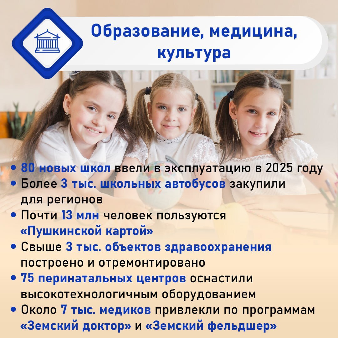 25 февраля Михаил Мишустин представил в Государственной Думе ежегодный отчет о работе Правительства за 2025 год 25 февраля Михаил Мишустин представил в Государственной Думе ежегодный отчет о работе Правительства за 2025 год