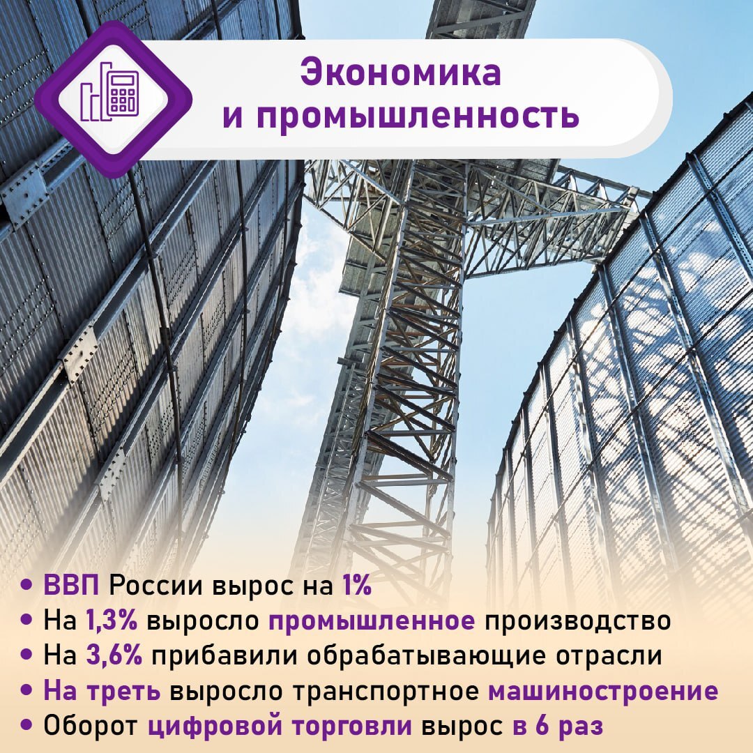 25 февраля Михаил Мишустин представил в Государственной Думе ежегодный отчет о работе Правительства за 2025 год 25 февраля Михаил Мишустин представил в Государственной Думе ежегодный отчет о работе Правительства за 2025 год