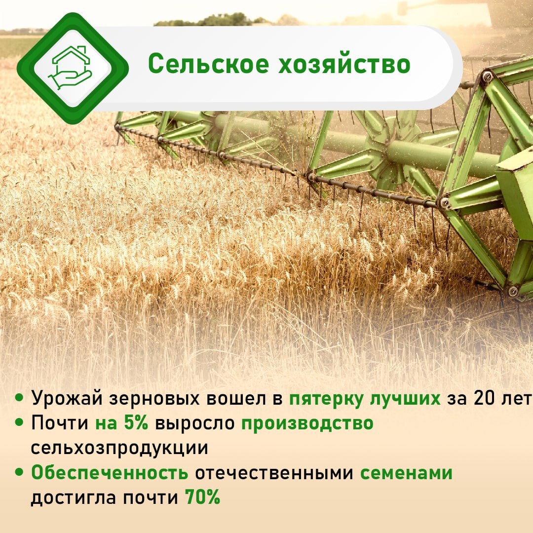 25 февраля Михаил Мишустин представил в Государственной Думе ежегодный отчет о работе Правительства за 2025 год 25 февраля Михаил Мишустин представил в Государственной Думе ежегодный отчет о работе Правительства за 2025 год