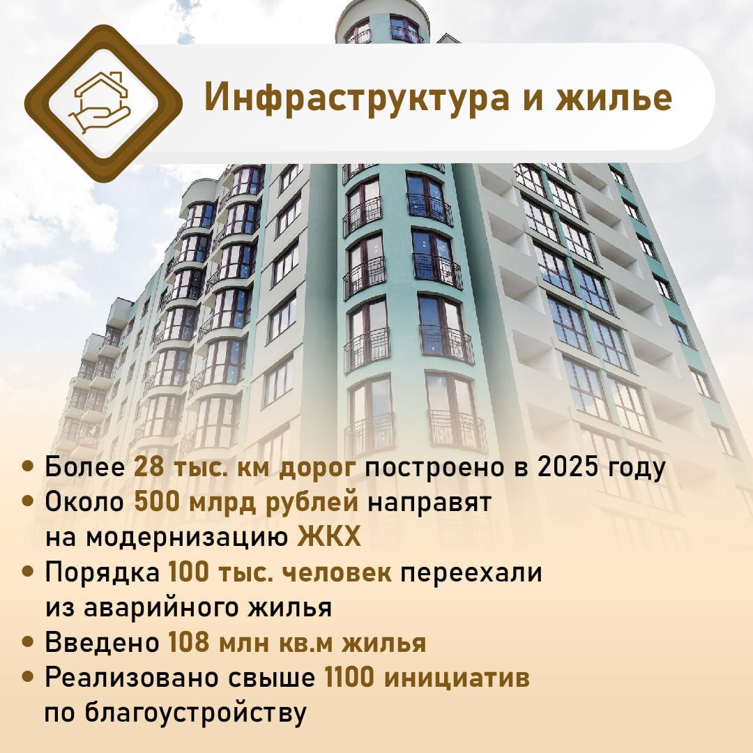 25 февраля Михаил Мишустин представил в Государственной Думе ежегодный отчет о работе Правительства за 2025 год 25 февраля Михаил Мишустин представил в Государственной Думе ежегодный отчет о работе Правительства за 2025 год