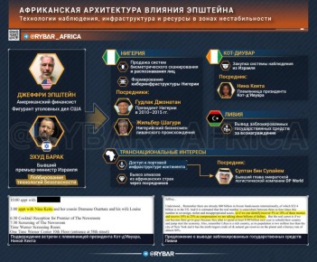 ����� ������ ������. ������ �������� � ������