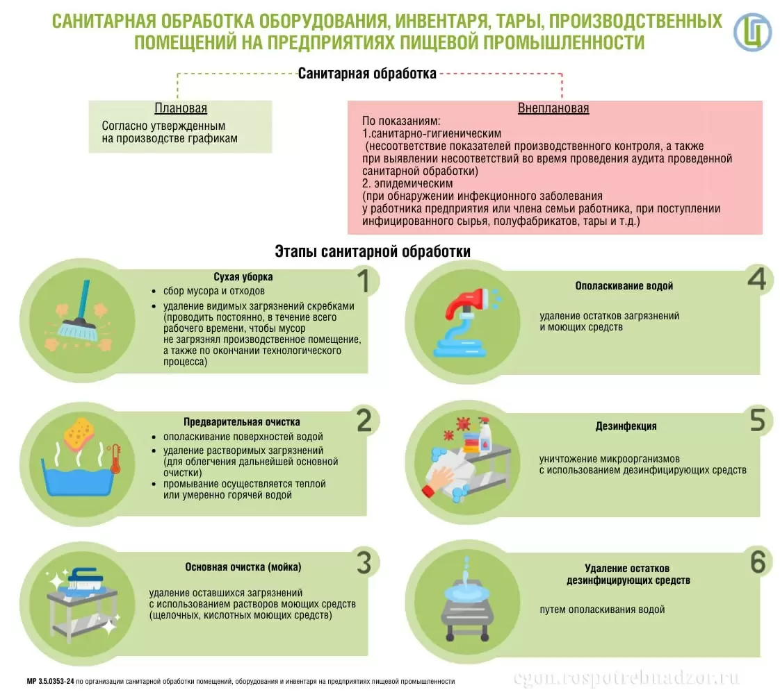 Секреты чистоты: как правильно обрабатывать оборудование в пищевой промышленности