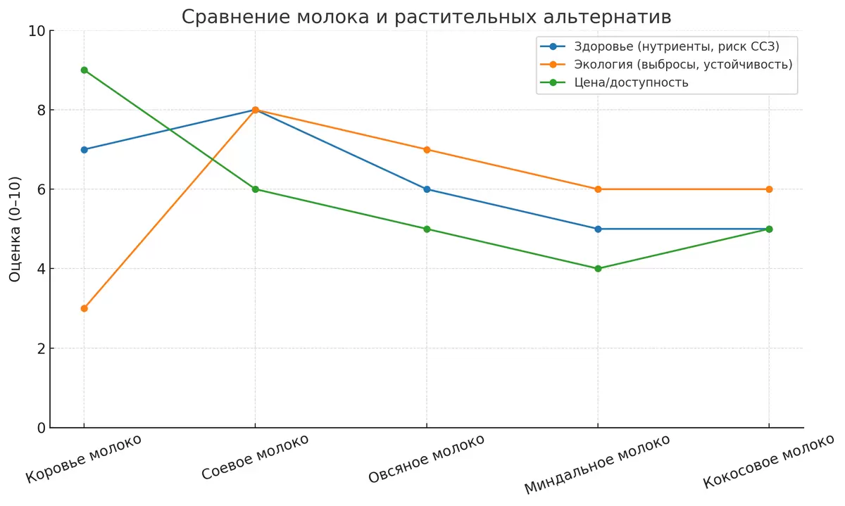 Разоблачение мифов о соевых продуктах: что нужно знать?