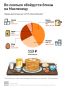 Какой ценник на блины к Масленице в 2026 году