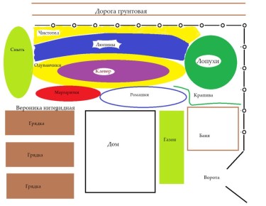 ������� ��������: ������� ��������� ������� ��� �����