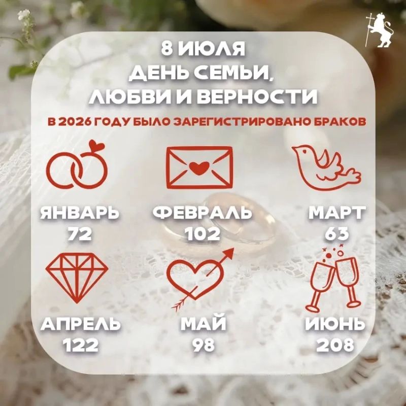 #День_Семьи_Любви_и_Верности_2026