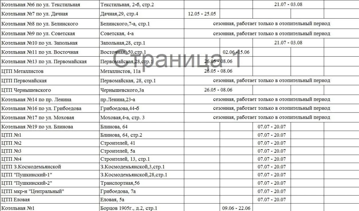 Уточнён график плановых отключений котельных в межотопительный период 2026 года Уточнён график плановых отключений котельных в межотопительный период 2026 года