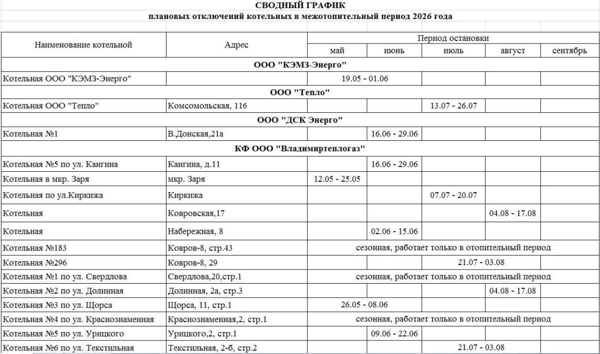 Уточнён график плановых отключений котельных в межотопительный период 2026 года Уточнён график плановых отключений котельных в межотопительный период 2026 года