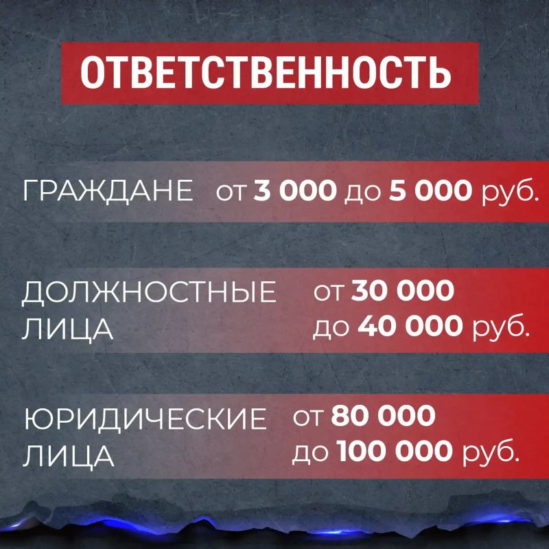 Почему НЕЛЬЗЯ снимать работу ПВО и прилеты БПЛА Почему НЕЛЬЗЯ снимать работу ПВО и прилеты БПЛА
