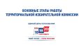 Обучение: видеоролик «Основные этапы работы территориальной избирательной комиссии»