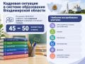 О кадровой ситуации в системе образования Владимирской области