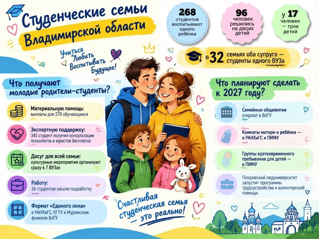 Студенческие семьи во Владимирской области: поддержка, помощь, досуг