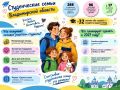 Студенческие семьи во Владимирской области: поддержка, помощь, досуг
