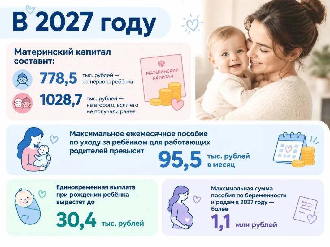 В 2027 году будут увеличены материнский капитал, пособия на детей и выплаты по беременности и родам