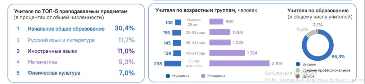 Президент страны Владимир Путин поздравил учителей с профессиональным праздником Президент страны Владимир Путин поздравил учителей с профессиональным праздником