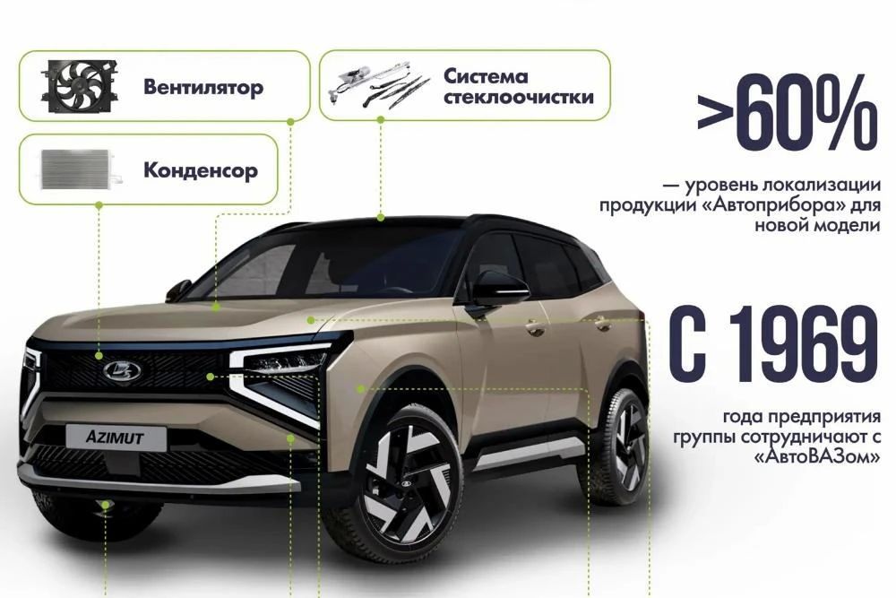 А вы знали, что комплектующие для новой машины Lada Azimut производят во Владимирской области