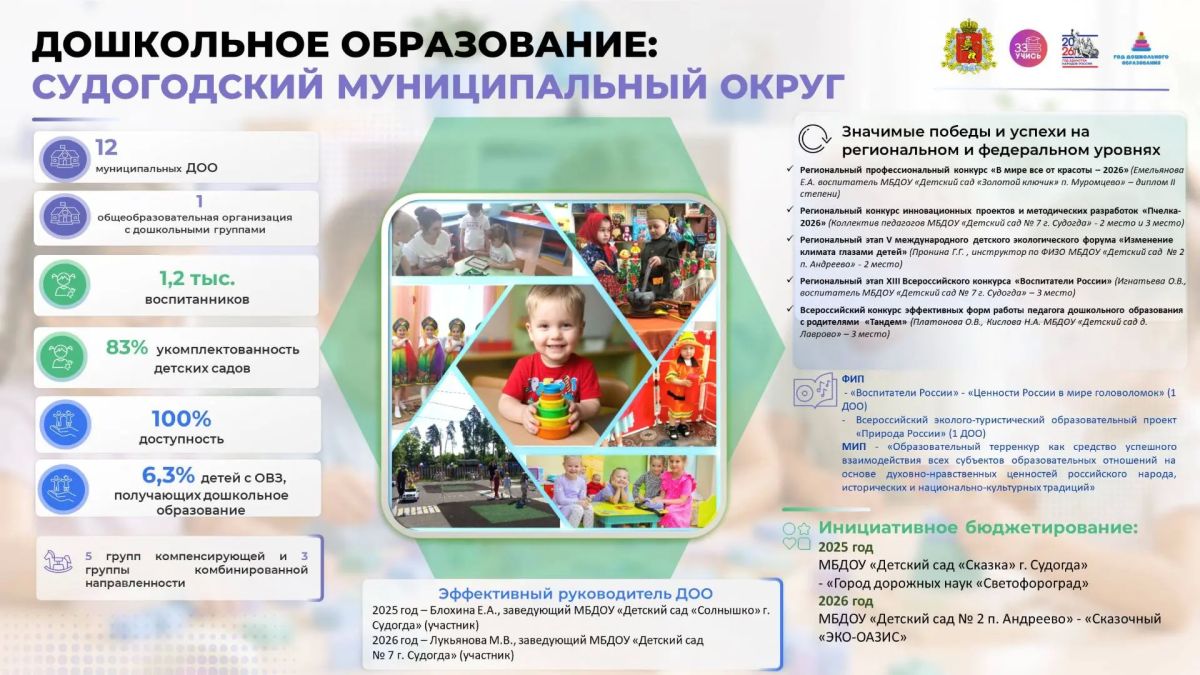 Судогодский муниципальный округ - территория с богатыми традициями и одновременно с вызовами, характерными для многих малых городов и сельских районов: отток молодёжи, демографические колебания, неравномерное распределение...