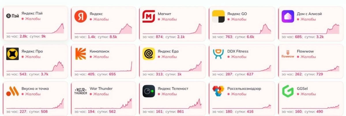 В Рунете продолжается масштабный сбой на фоне атаки БПЛА на дата-центр "Яндекса" во Владимире