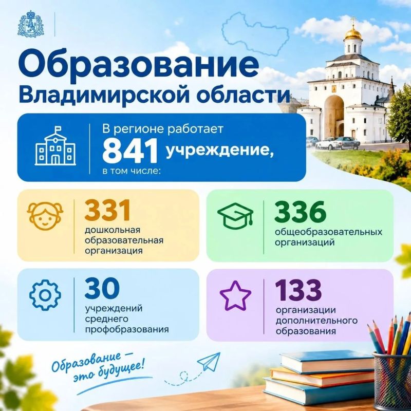 Последние пять лет во Владимирской области идет настоящая «перезагрузка» школ и детских садов, в том числе благодаря нацпроектам «Образование», «Семья» и «Молодежь и дети»
