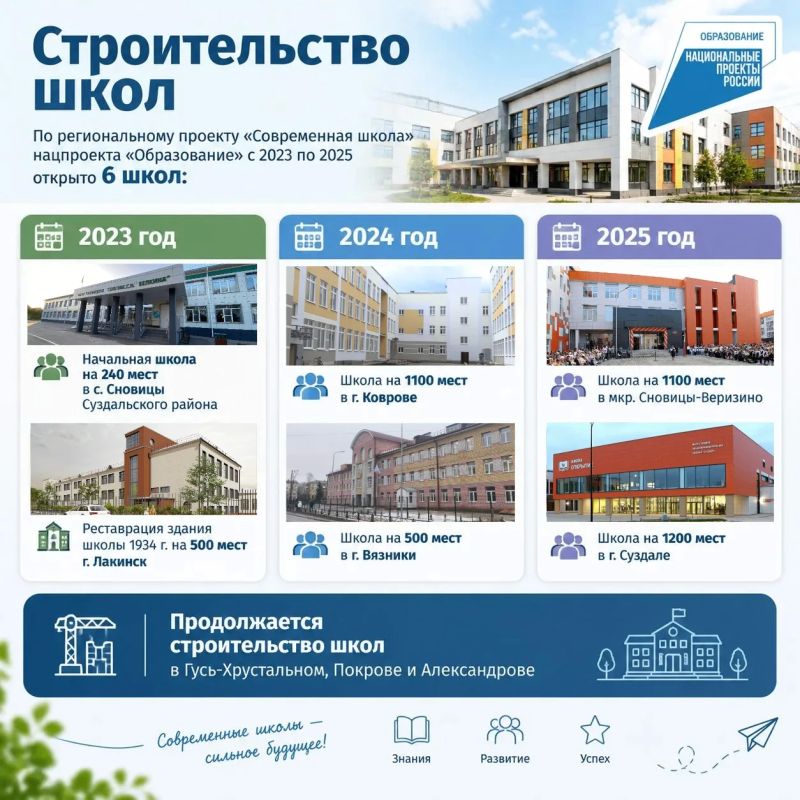 Последние пять лет во Владимирской области идет настоящая «перезагрузка» школ и детских садов, в том числе благодаря нацпроектам «Образование», «Семья» и «Молодежь и дети» Последние пять лет во Владимирской области идет настоящая «перезагрузка» школ и детских садов, в том числе благодаря нацпроектам «Образование», «Семья» и «Молодежь и дети»