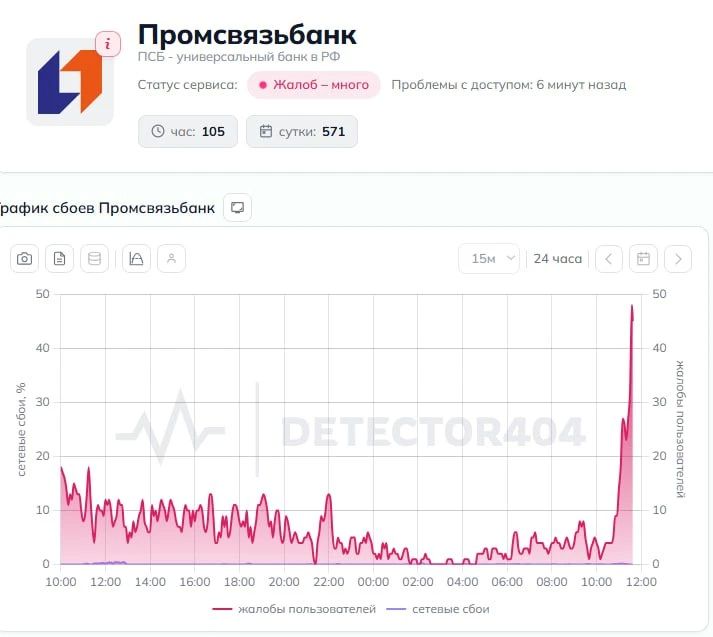Владимир Рогов: О сбое в приложении ПСБанка