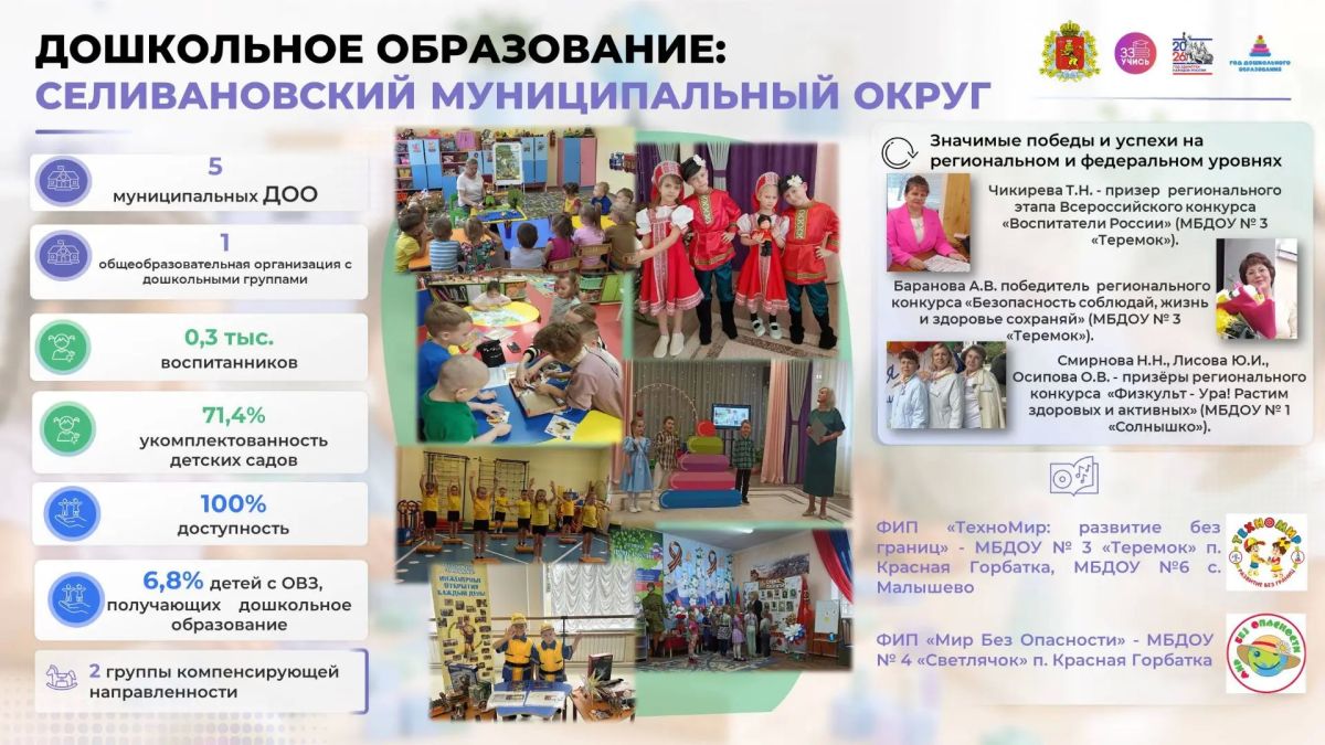 Дошкольное образование в Селивановском муниципальном округе