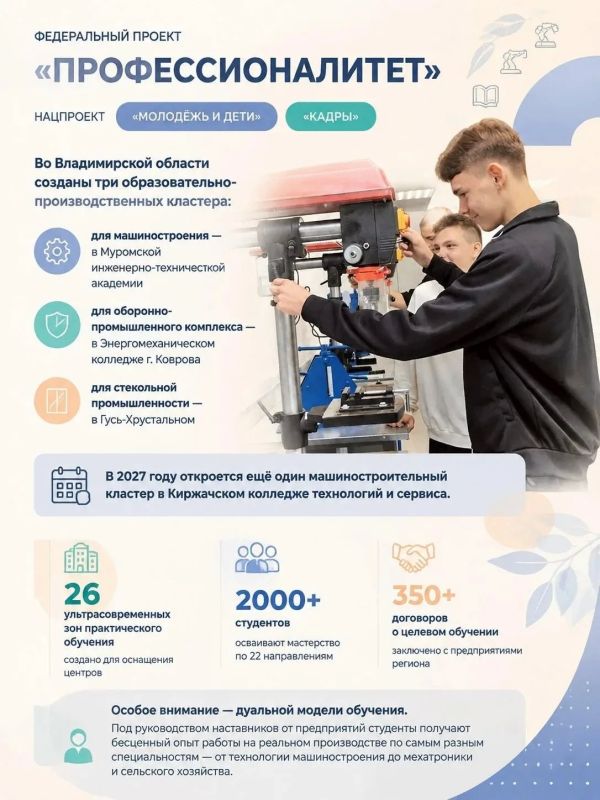 Кадры для будущего региона — готовим уже сегодня Кадры для будущего региона — готовим уже сегодня