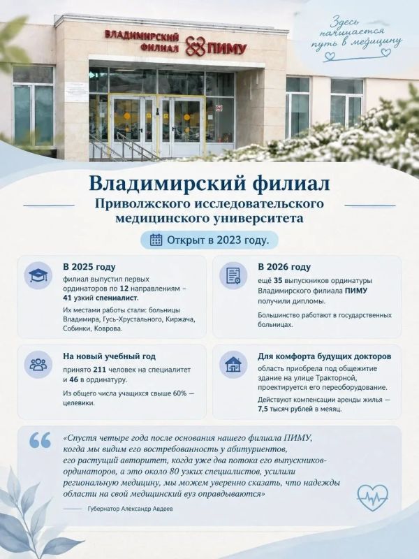Кадры для будущего региона — готовим уже сегодня Кадры для будущего региона — готовим уже сегодня