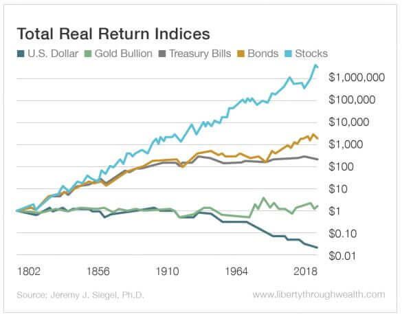 ��� ��������� ���������� �������: ������� ���������������� ����������� ����������